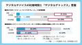 【高校生469名調査】手書きの手帳を使う生徒の6割が「