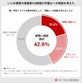 【ベリーベスト法律事務所調査】わが子のいじめ被害、