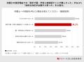 【ベリーベスト法律事務所調査】わが子のいじめ被害、