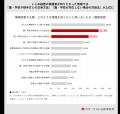 【ベリーベスト法律事務所調査】わが子のいじめ被害、