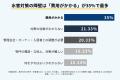 【賃貸住宅の所有・管理者300人調査】46％が浸水後の