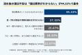 【賃貸住宅の所有・管理者300人調査】46％が浸水後の