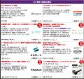 ＜第4回 EC・通販DXPO福岡’26＞EC・通販事業のビジネ