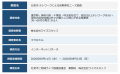 地域暮らしに関心のある東京圏のテレワーカー ７３.３