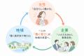 人手不足の地域企業と、働きたい女性を「仕事の再設計