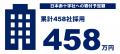 デンソー、新リース会計基準対応に「ProPlus＋」を採