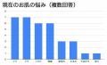 「自分の肌ケアに確信が持てない」が約9割。働く女性