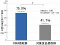 玄米・米糠発酵食品（FBRA）、潰瘍性大腸炎患者を対象