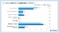 ハラスメント教育の実態｜対象者を分けていない企業が
