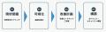 SynX、企業の生成AI活用を安全面から支援する「生成AI SynX、企業の生成AI活用を安全面から支援する「生成AI
