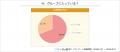 【調査結果】小中学生の8割以上が「友だち関係で悩ん