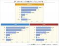 【調査結果】小中学生の8割以上が「友だち関係で悩ん