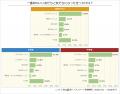 【調査結果】小中学生の8割以上が「友だち関係で悩ん