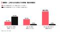 【仕事と足元（靴）への意識調査】足に合う靴へ買い替