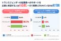 「LGBTQ+施策、次に何をすれば？」企業の“よくあutf-8
