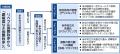 【提言】2035年の国際情勢シナリオと日本の針路