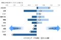 【提言】2035年の国際情勢シナリオと日本の針路