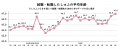 【転職しゅふの平均年齢調査 2026年9月】47.0歳(前月 【転職しゅふの平均年齢調査 2026年9月】47.0歳(前月