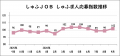 【しゅふの就職意欲調査 2026年9月】しゅふ求人の応募