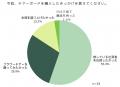 「推しに花を贈る」から「みんなで応援を飾る」へ　フ