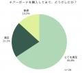 「推しに花を贈る」から「みんなで応援を飾る」へ　フ