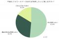 「推しに花を贈る」から「みんなで応援を飾る」へ　フ