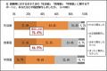 【調査リリース】受験期の親の68.2％が、自分の言葉や