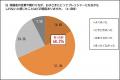 【調査リリース】受験期の親の68.2％が、自分の言葉や
