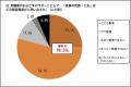 【調査リリース】受験期の親の68.2％が、自分の言葉や