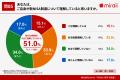 ～2027年1月開始予定の「こどもNISA」を見据え調査～“