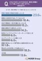 家族の葬儀について事前に「話し合ったことがない」人 家族の葬儀について事前に「話し合ったことがない」人