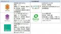 野村不動産グループの商業施設横断型DX の取り組み商 野村不動産グループの商業施設横断型DX の取り組み商