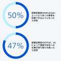 フィリップス、グローバル調査レポート「Future utf-8