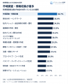新規事業開発に生成AIで市場を調べ、顧客に確かめる｜