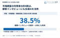 新規事業開発に生成AIで市場を調べ、顧客に確かめる｜