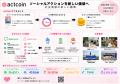 社会貢献プラットフォーム「actcoin」が2026年度グッ