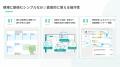 在宅医療・介護の収益改善プラットフォーム「ZEST」が