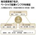 富山・井波 ジソウラボ、民間主導の起業家伴走プログ