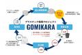 株式会社富山環境整備の「GOMIKARAプロジェクト」が「