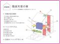 敷島住宅(株)、8回目の「グッドデザイン賞」受賞