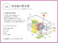 敷島住宅(株)、8回目の「グッドデザイン賞」受賞
