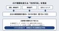 AIworker、「社内FDE育成プログラム」を正式リリース