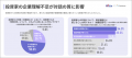 【調査レポート】投資家の約4割が企業との対話の質を
