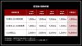 株主優待制度の拡充に関するお知らせ
