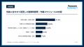 【実態調査】異常気象の中で働く現場の80％超が気象リ
