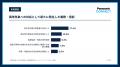 【実態調査】異常気象の中で働く現場の80％超が気象リ