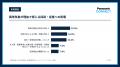 【実態調査】異常気象の中で働く現場の80％超が気象リ