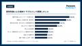 【実態調査】異常気象の中で働く現場の80％超が気象リ