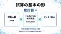 【健康施策の経済面を自社の数字で試算】実測値と仮定 【健康施策の経済面を自社の数字で試算】実測値と仮定