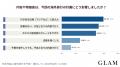 円安でも海外へ。年末年始に海外旅行を計画する40代女